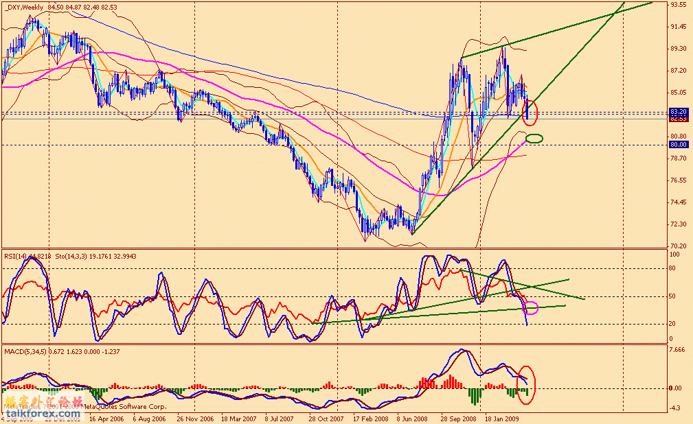 usdx w 090508.gif