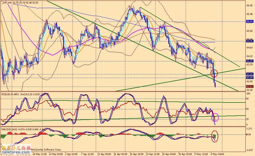 usdx 4h 090508.gif