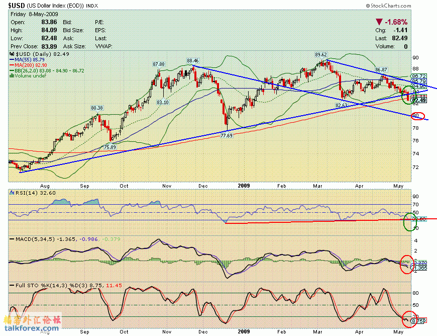 090508 usdx d.GIF