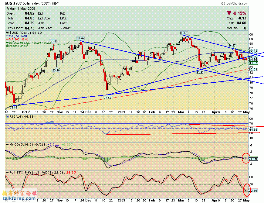 090501 usdx d.GIF