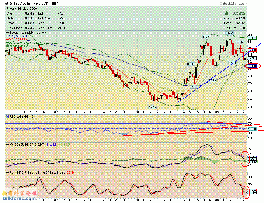 090515 usdx w.GIF