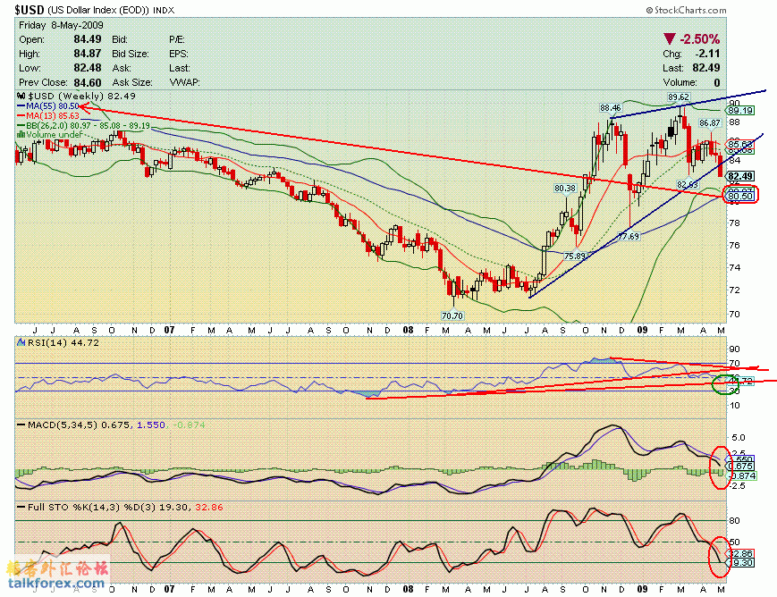 090508 usdx w.GIF