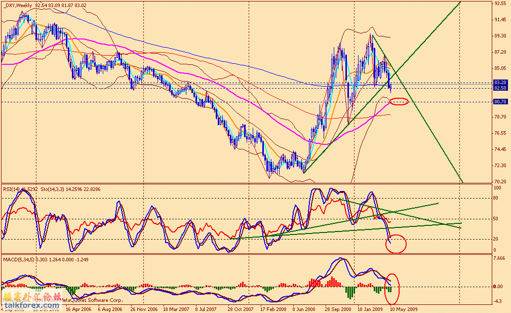 usdx w 090515.gif