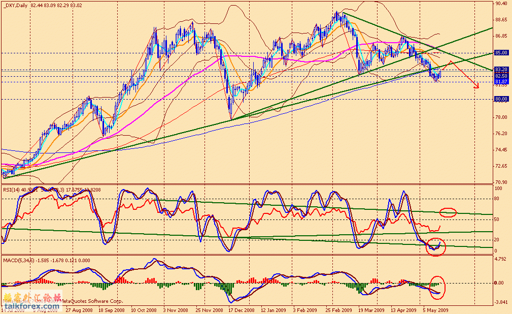 usdx d 090515.gif