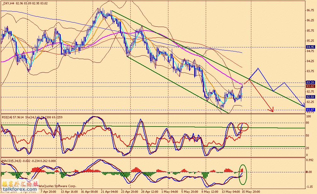 usdx 4h 090515.gif