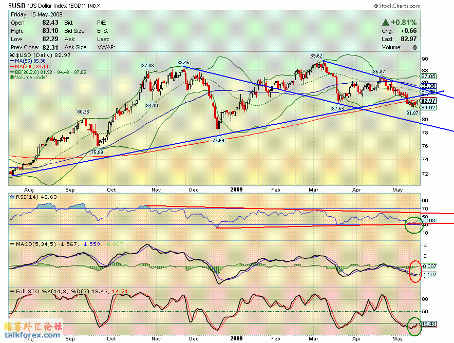 090515 usdx d.GIF
