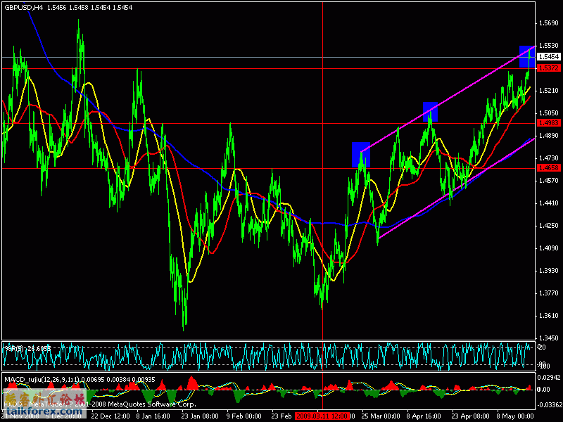 gbp.gif