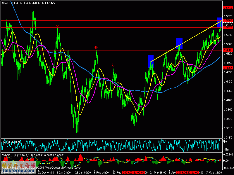 gbp.gif