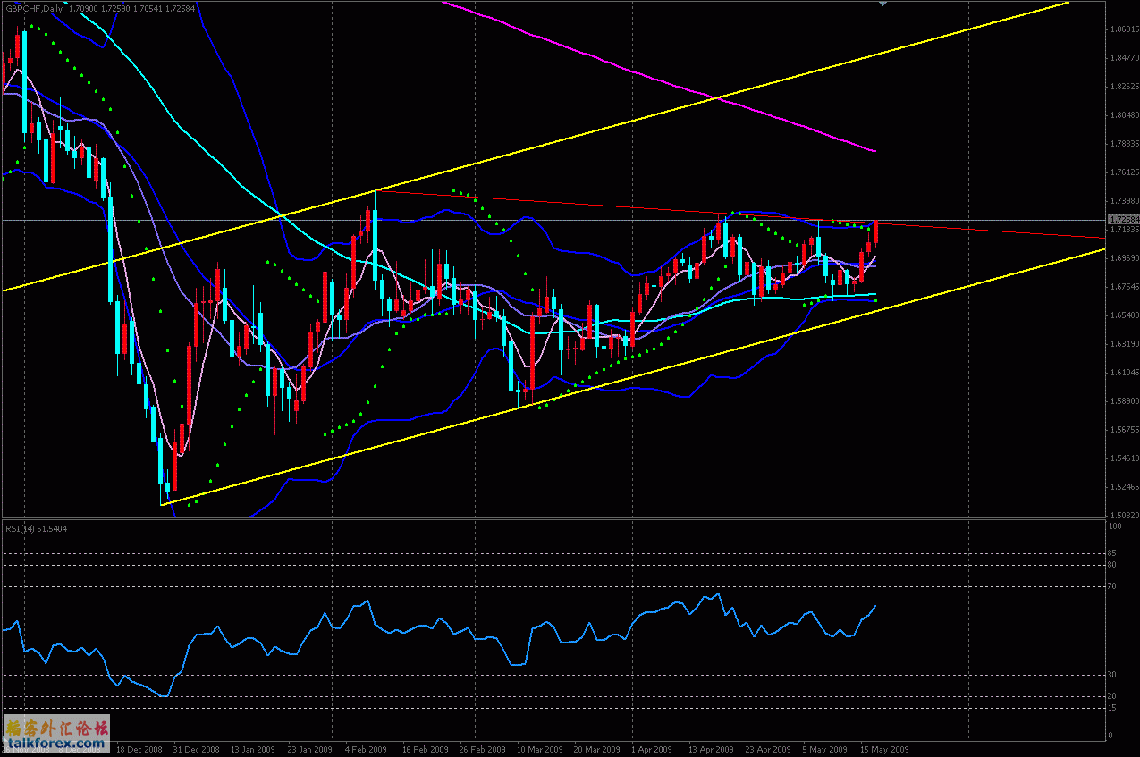 gbpchf.GIF