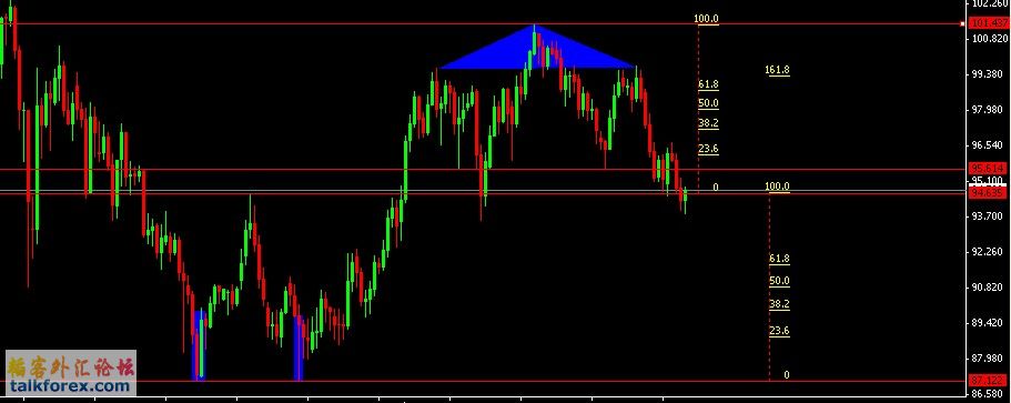 USDJPY D.jpg