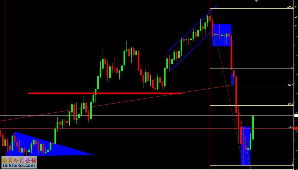 GBPUSD M.jpg