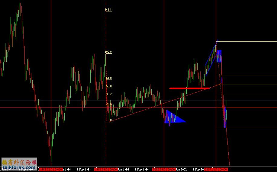 GBPUSD monthly.jpg