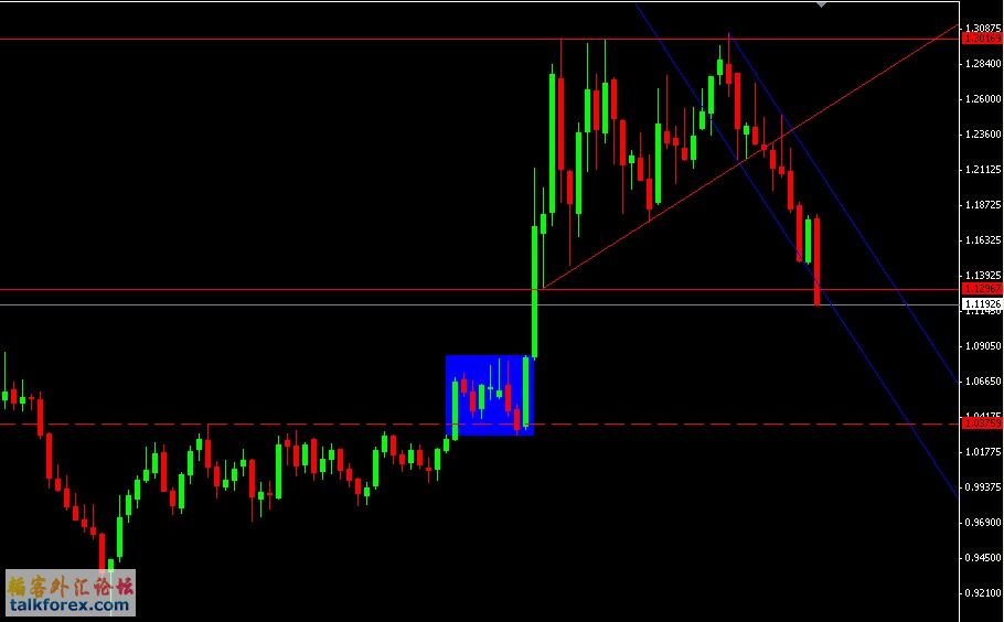 USDCAD W.jpg