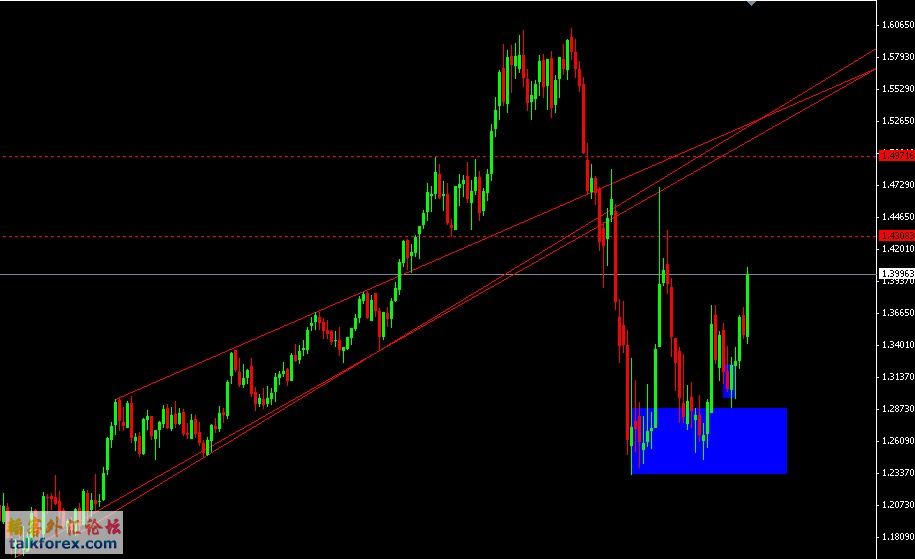 EURUSD W.jpg