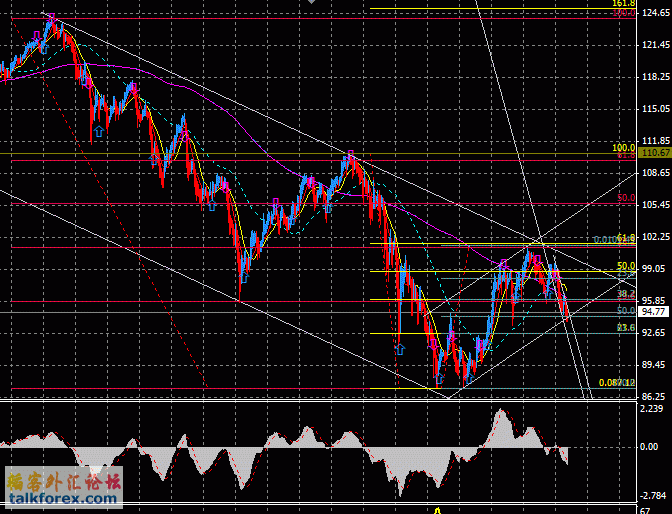 USDJPY daily.gif