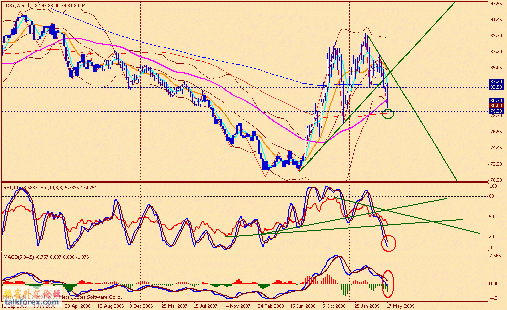 usdx w 090522.gif