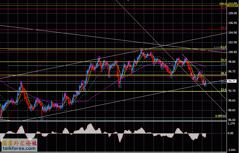 USDJPY 4h.gif