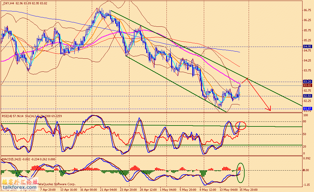 usdx 4h 090515.gif