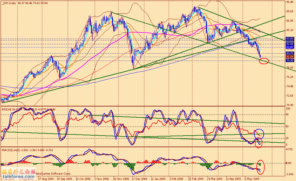 usdx d 090522.gif