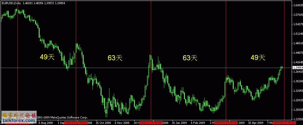 eur-daily.gif