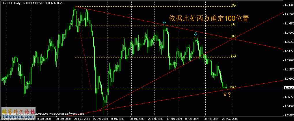 chf2-daily.gif