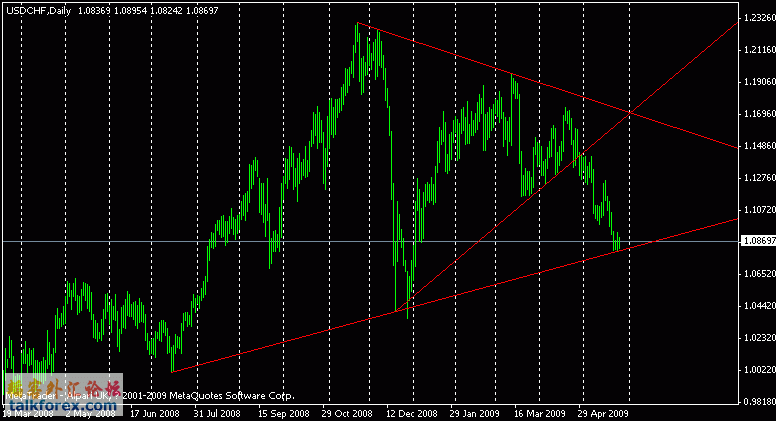 chf-daily.gif