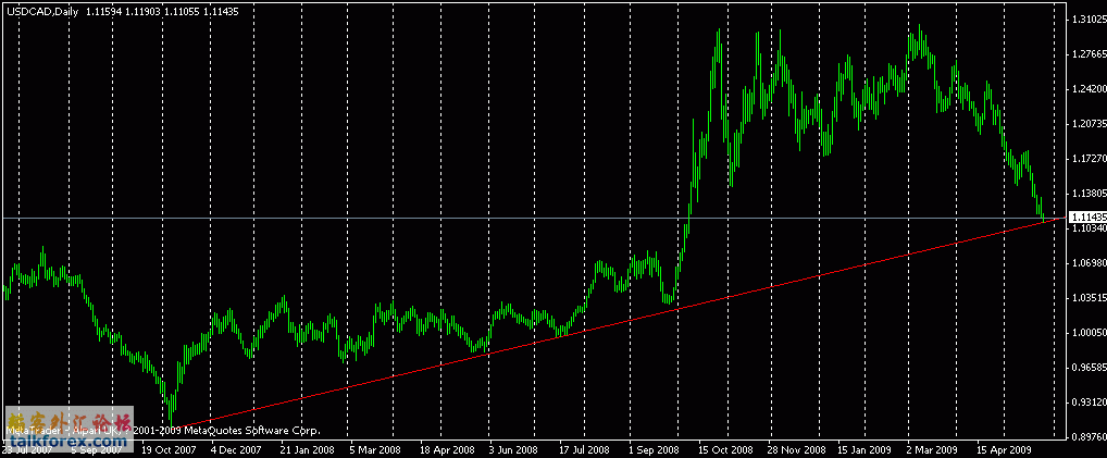 cad-daily.gif