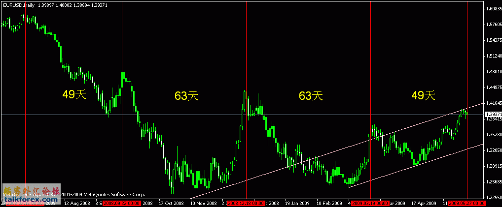 eur-daily.gif