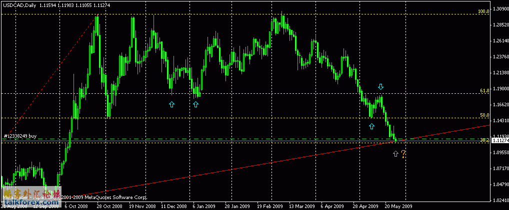 cad2-daily.gif