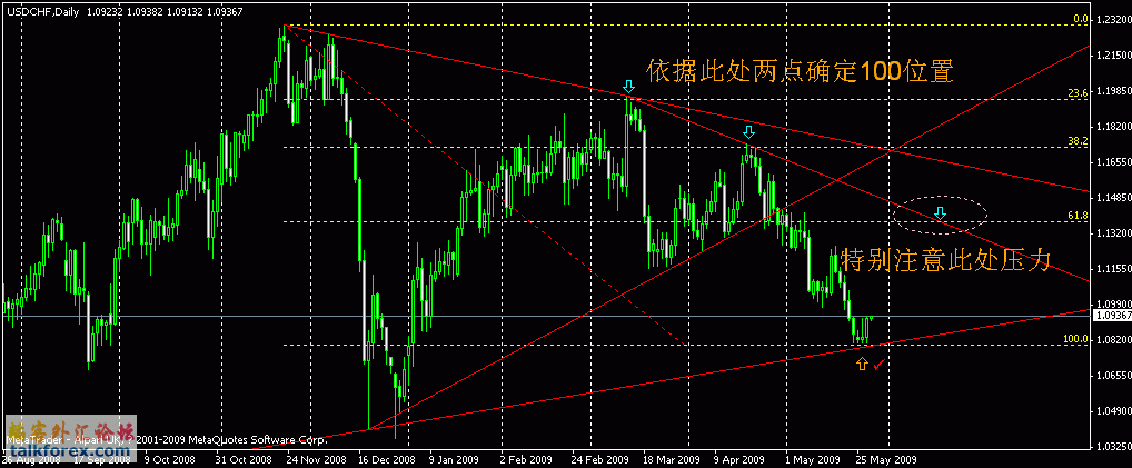 chf3-daily.gif