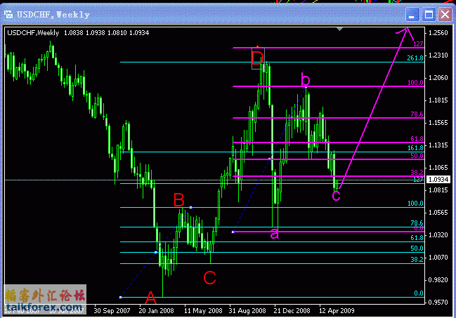 USDCHF.GIF