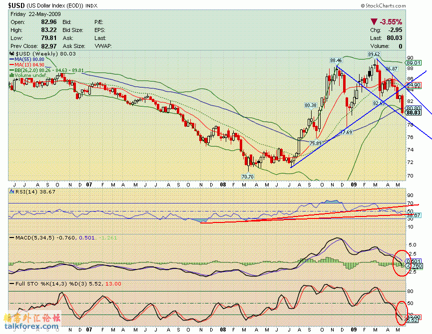 090522 usdx w.GIF