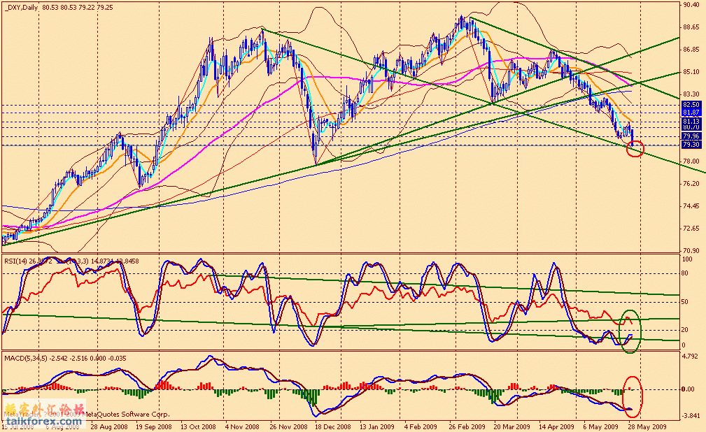 usdx d 090529.gif