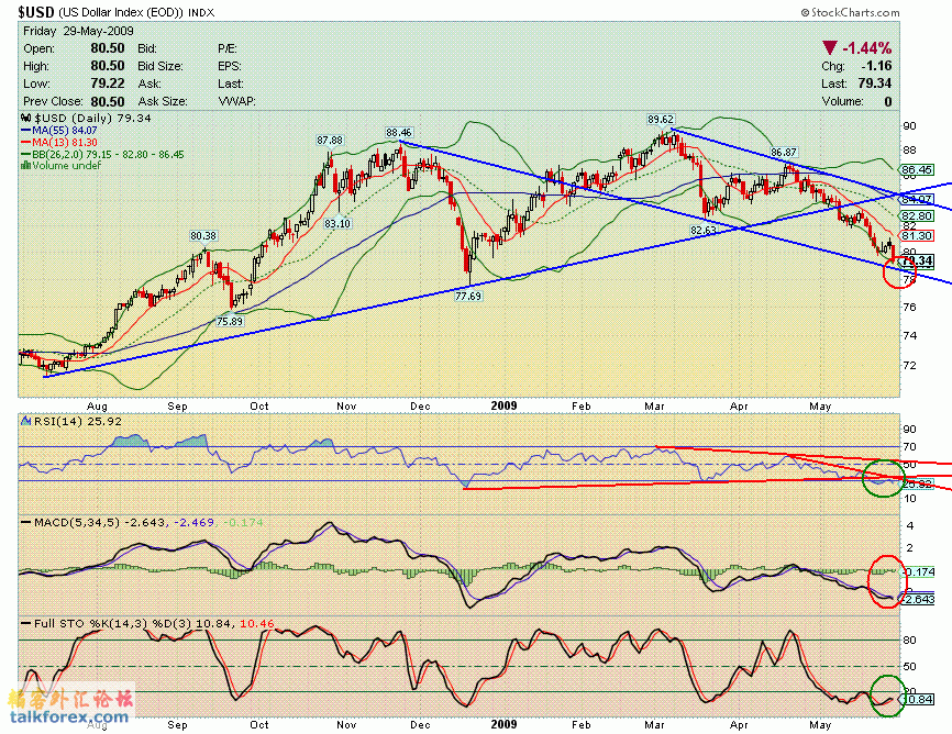 090529 usdx d.GIF