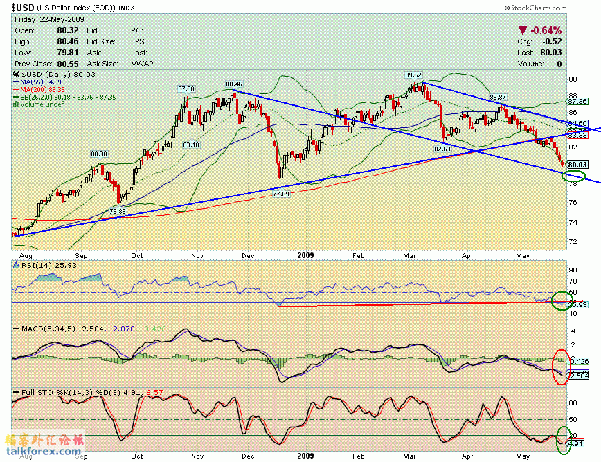 090522 usdx d.GIF