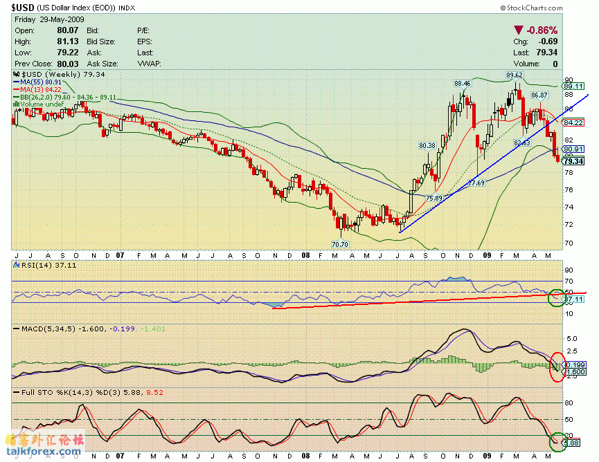 090529 usdx w.GIF