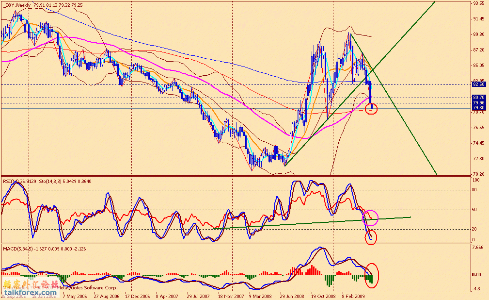 usdx w 090529.gif