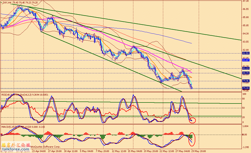 usdx 4h 090529.gif