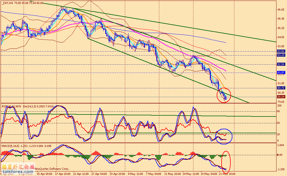 usdx 4h 090522.gif