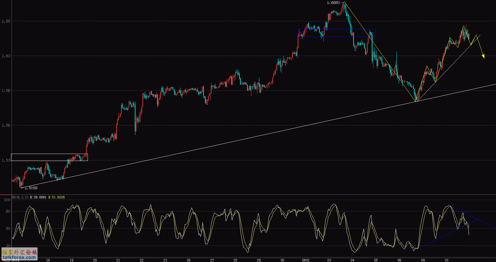 GBP.GIF