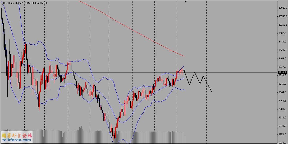 DJI-Daily-2009.06.11.jpg