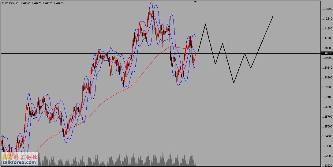 EUR-Daily-2009.06.11.jpg