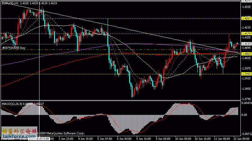 6.12eurusd h1.gif