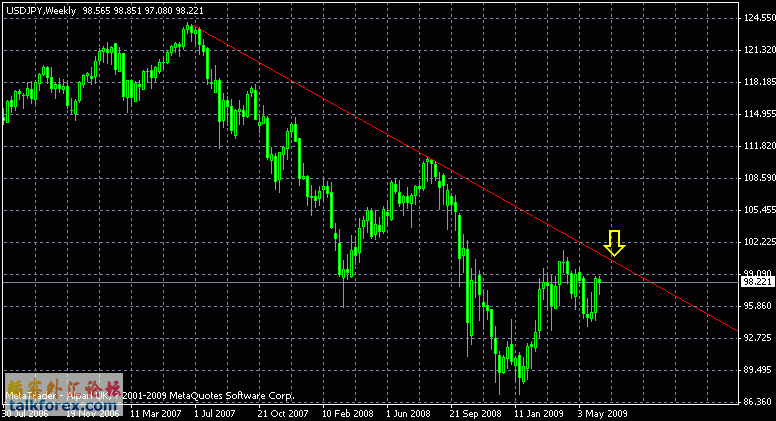 usdjpy-w.gif