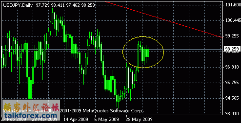 usdjpy-d.gif