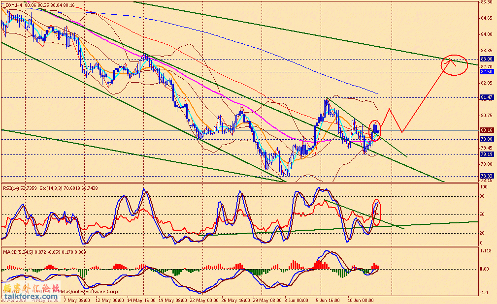 usdx 4h 090612.gif
