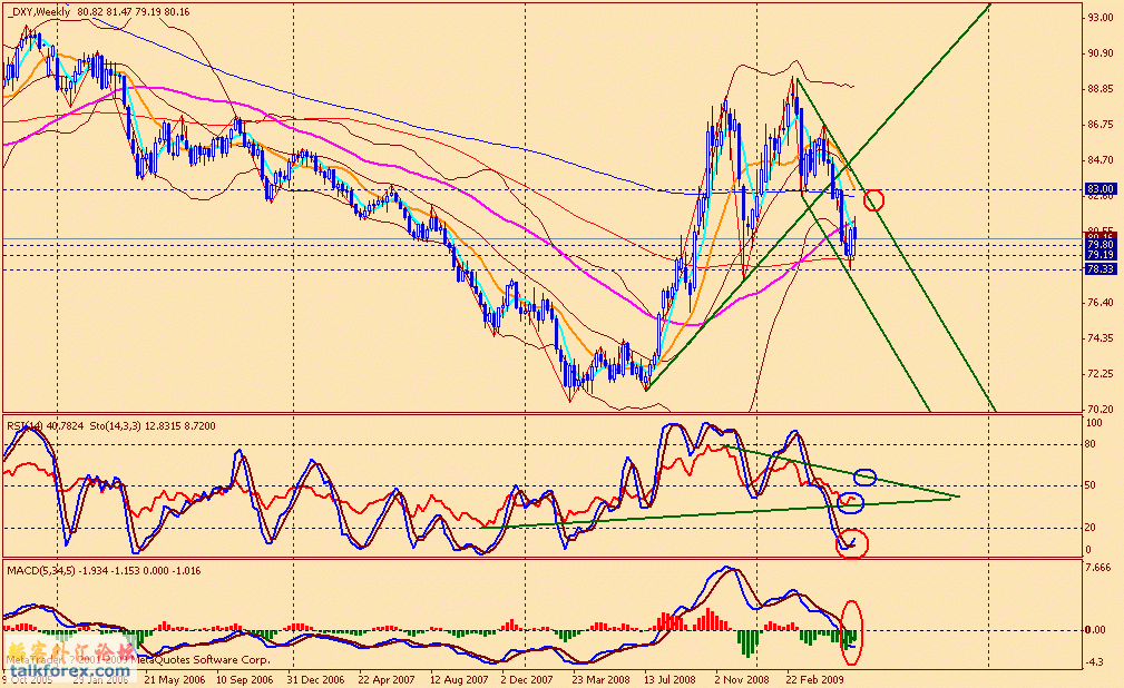 usdx w 090612.gif