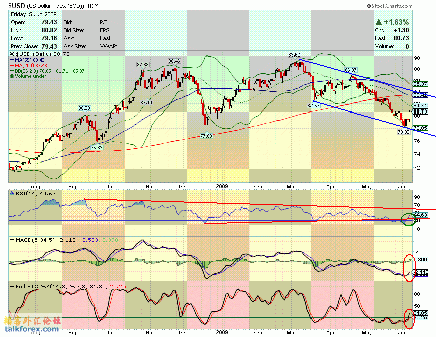 090605 usdx d.GIF
