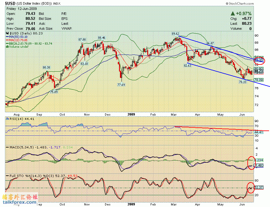 090612 usdx d.GIF