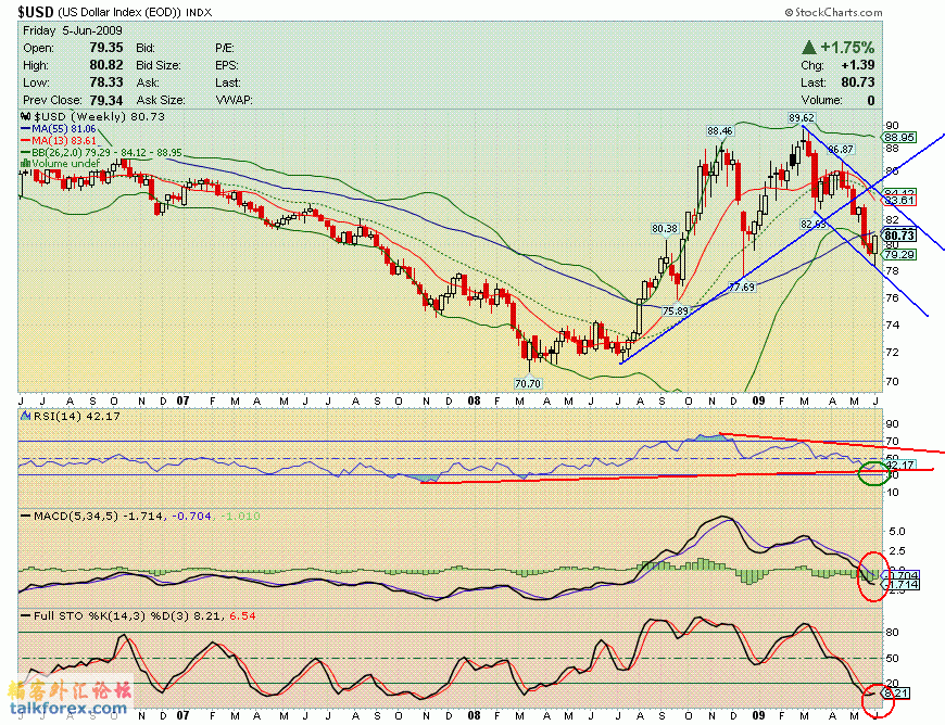 090605 usdx w.GIF